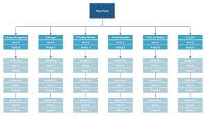 How To Create A Work Breakdown Structure | A Step-By-Step Guide