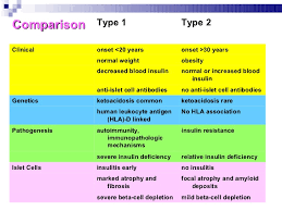 Diabetes Mellitus Its Oral Manifestations