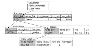 Basis data merupakan penyajian suatu aspek dari dunia nyata (real world). Clever Cbt Berbagi Pengetahuan Dan Ujian Tidak Pernah Semudah Ini