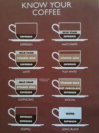 The Anatomy Of Coffee Coffee Type Coffee Recipes Coffee Drinks