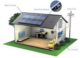 Have you ever looked at the solar panels on roofs and wondered exactly what they do, and how? Simon Solar Energy