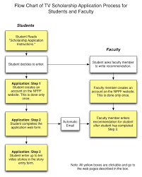 Tv Scholarship Flow Chart