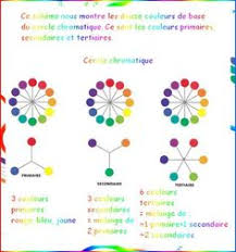 Etagere murale au maroc offres aux meilleurs prix en 2019 sur vendo.ma. 27 Idees De Cercle Chromatique Cercle Chromatique Chromatique Theorie Des Couleurs