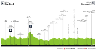 Marlen reusser (jegenstorf, 20 de setembro de 1991) é uma desportista suíça que compete no ciclismo na modalidade de rota. World Championships We Road Race 2019 One Day Race Results