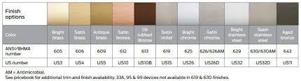 Bhma Color Chart Related Keywords Suggestions Bhma Color