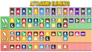 Dragon City Elements Combat Chart Social Point Forums