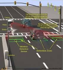 Camera Ticket Right Turn On Red In Boca Raton Red Light Camera Light Red Red Light Ticket