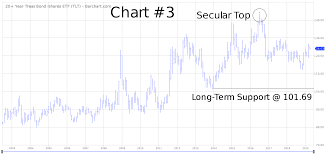 Exchange Traded Funds Etf Trading Strategies Netpicks