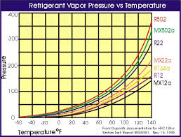 R22 Temperature Pressure Chart Low Side Www