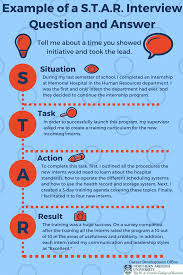 An Example Of A S T A R Interview Question And Answer Interview Tips Skills Star Starquestion Job Interview Tips Job Interview Job Interview Answers