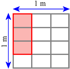 Meter is the si unit of length and the area of a rectangle or a square is measured in square meter. 1 Sq Meter Is Equal To How Much Sq Ft