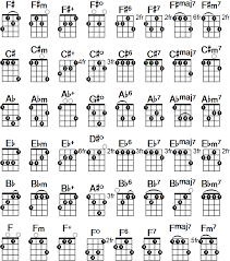 ukulele chord chart page 2 in 2019 ukulele chords