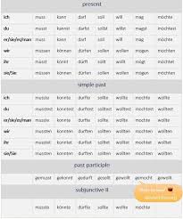 Pin By Michael Bachrodt On German German Grammar German Language Learn German