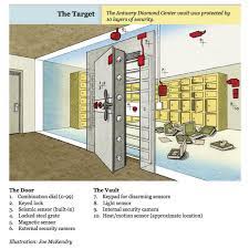 Sep 02, 2018 · but thanks in part to the film, the outlandish story of david ghannt and the loomis fargo heist will surely live on for years to come. Heist Of The Century Antwerp World Diamond Centre