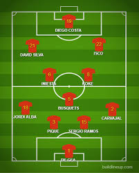 Le quote per il pronostico e le scelte dei due commissari tecnici per la partita valida per il gruppo e degli europei 2020, nazionali in campo a. Guida Mondiali 2018 Girone B Spagna Consigli Fantacalcio E Probabile Formazione
