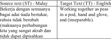 English words for tiada include no, none, nil, have no and devoid. Simile In St And Tt Download Table
