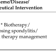 Eric Barat's research works