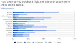 Navigraph Survey Results 2018 X Plane 11 On Par With