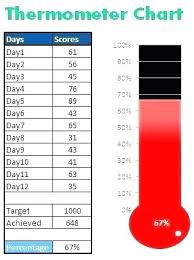 Excel Thermometer Chart Template Download