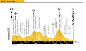 Du samedi 7 juillet au dimanche 29 juillet 2018, le 105ème tour de france comprend 21 étapes pour une distance totale de 3 351 kilomètres. Tour De France 2018 Decouvrez Les Cartes Et Profils Des 21 Etapes