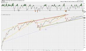 junk bond recycling july 2014