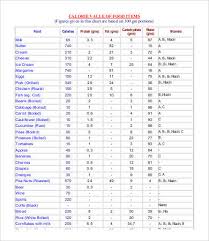 11 Food Calorie Chart Templates Pdf Doc Free Premium