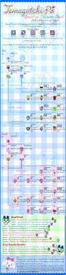 27 Best Tamagotchi Growth Charts Images Chart Virtual