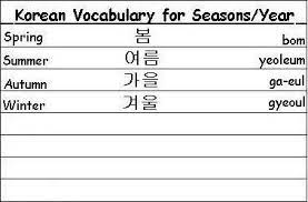 Korean Vocabulary Lists For Months Animals And More Korean Words Learning Korean Words Korean Language