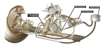 It is an ergonomic aid to improve control and safe maneuverability. Checking Power Assisted Steering How A Car Works