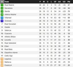 Bên cạnh đó, website được thiết kế theo kiểu từng tab ngày tháng (trong vòng 1 tuần tới) hoặc bấm vào bảng xếp hạng của từng giải đấu để xem theo vòng đấu: La Liga 2019 20 Háº¡ Man Va Nhá»¯ng Giáº£i ThÆ°á»Ÿng Ä'Æ°á»£c Trao