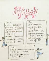 やってみたいこと100のリスト 叶えなきゃ と焦りはしない 見返してはピンときたらやってみる そんなリスト ミニマリスト日和 手帳術 マインドマップ こども手帳