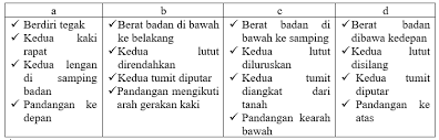Jawab soal berikut dengan memberikan tanda silang (x) untuk jawaban yang benar diberi skor 1, bila salah diberi skor 0. Soal Dan Kunci Jawaban Pat Pjok Kelas 8 Tahun Pelajaran 2020 2021 Didno76 Com