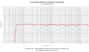 Yamaha Hs7 Frequency Response Graph Foto Yamaha Best Contest