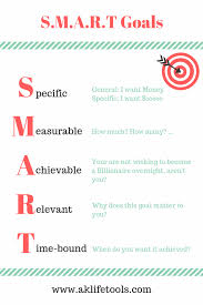 Thanh0606 I Will Supercharge Your Account And Create Breakthrough Results In Just Under 4 Weeks For 95 On Fiverr Com Smart Goals Personal Development Plan Template Smart Goals Examples