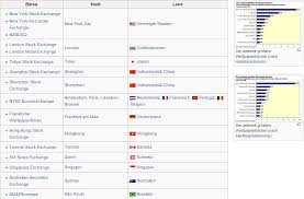 Wann ist eigentlich immer börsenschluß? Wie Funktioniert Die Borse 2021 Handel An Der Borse Erklart Deutschefxbroker
