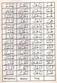 Semoga bisa memberikan anda inspirasi, ide. Kata Ganti Nama Dalam Bahasa Arab Gak Patii