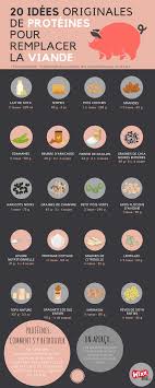 20 Idees De Proteines Originales Pour Remplacer La Viande Vifa Magazine Diet And Nutrition Raw Food Recipes Nutrition