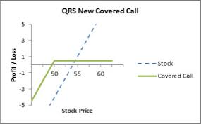 Best covered call stocks today. Rolling Covered Calls Fidelity