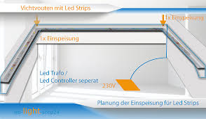Led strips wohnzimmer ideen new wandtattoos wohnzimmer ideen. Lichtvouten Mit Led Strips Bauen Und Planen