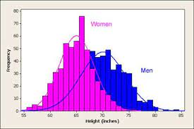 Usablestats Introducing The Normal Distribution Normal Distribution Histogram Normal