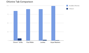 E Commerce V S Aqua Masters