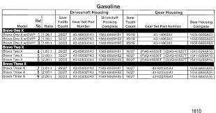 Cp Performance Sterndrive Unit Chart Gasoline Bravo X I
