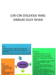 Definisi munafik dari segi bahasa dan syarak adalah Ciri Ciri Disleksia Yang Dimiliki Oleh Ishan