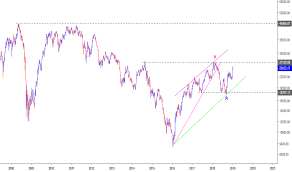 Eur/usd 1,2117 % 0,21 21/02/2021 07:01:58. Ibovespa Dolarizado Semanal 2019 01 18 Espaco Para Subir Para Bmfbovespa Ibov Por Arsgratia Tradingview