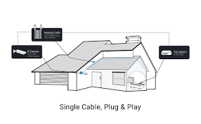 How Much Do You Know About Cat 5 Cat 6 Ip Cctv Security Cameras Systems