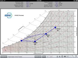 Carmel Software Ashrae Hvac Psychrometric Chart Ios App