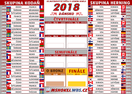 Mistrovství světa v hokeji 2021 proběhne od 21. Ms Hokej 2018 Soupiska