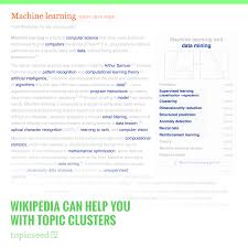 Topic Clusters On Wikipedia Topical Seo Is The Most Recent Approach To Organic Search Engine Optimization Instead Of Photography Business Social Media Topical