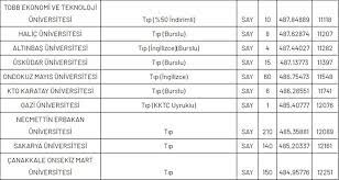 Tıp öğrencileri , tıp notları , tus, tus soruları , tıp taban puanları , tus taban puanları Tip Fakultesi Taban Puanlari 2020 Tip Fakultesi Basari Siralamasi Ve Kontenjanlar