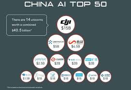 We calculate the multiple for the business in question based on profit, using sde — seller's discretionary earnings for business. Meet China S 5 Biggest Ai Companies Moni